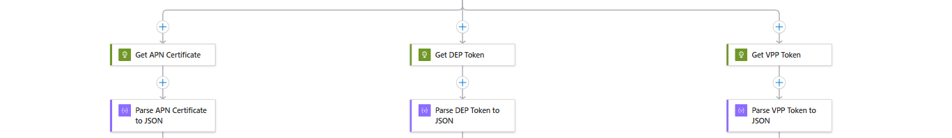 Screenshot from the original ZeroTrustStories article